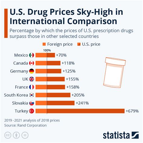 what percentage of prescription drugs are made in china